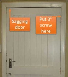 Lock repair of sagging door